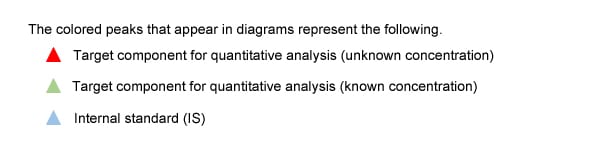 Quantitative Methods