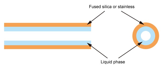 Capillary Column