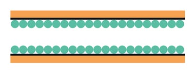 PLOT column