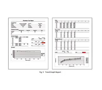 Improving Efficiency in the Preparation of Test Reports for Chemistry, Manufacturing, and Control (CMC) Using Multi Data Report