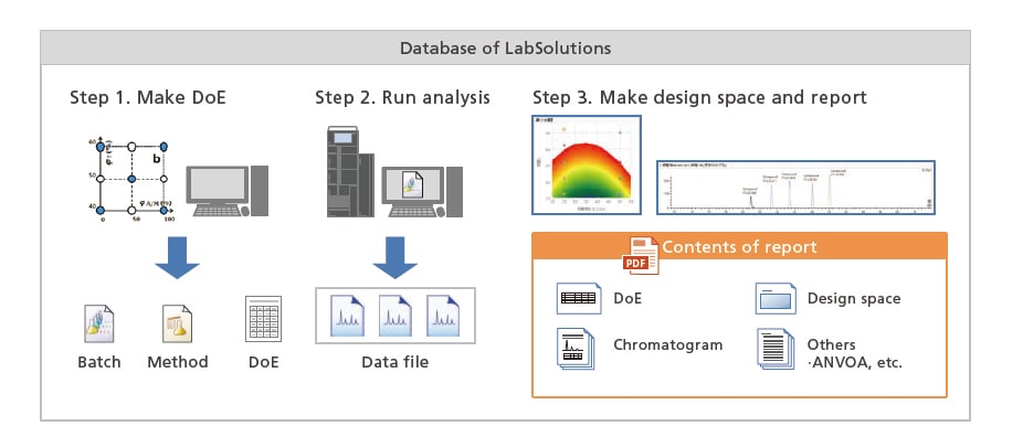 database_of_labsolutions.jpg