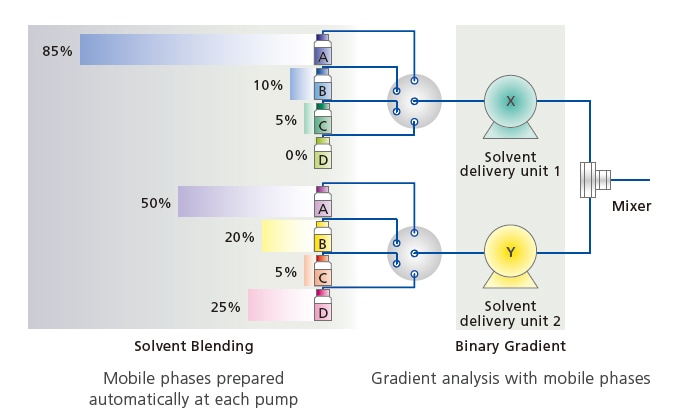 mobile_phase_blending