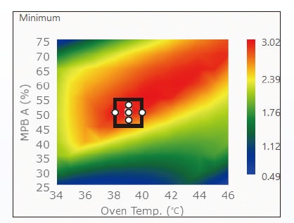 robustness validation