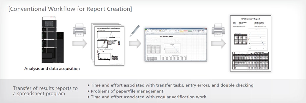 Report Creation