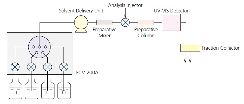 Low-Pressure Gradient Unit