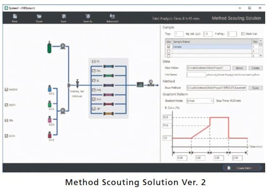 Method Scouting Solution Ver. 2