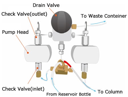 Inside of Solvent Delivery Pump