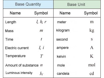 About SI System : Shimadzu Scientific Instruments