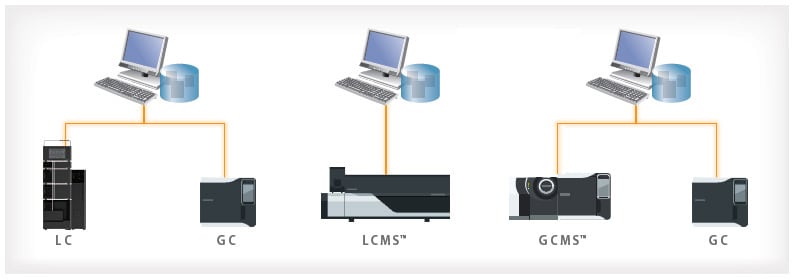 LabSolutions DB