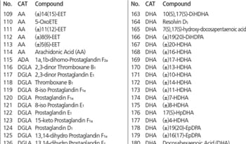 Index of compounds