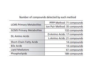 Example Analysis: Intestinal Flora Research