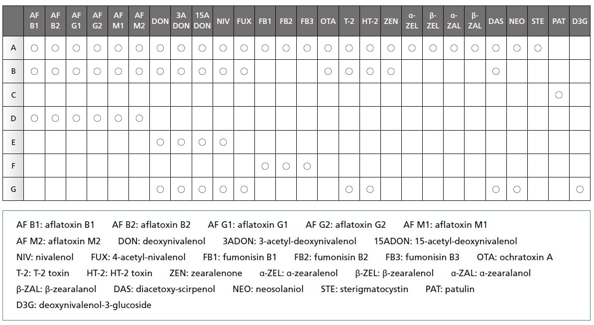 Compound List for Each Method