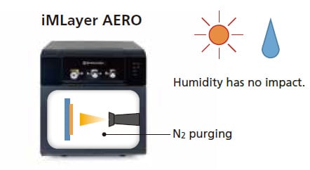 Humidity Control