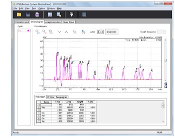 Simple, Easy-to-Use Data Analysis Functions