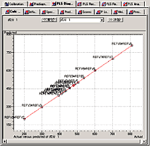 PLS Quantitation Program Window