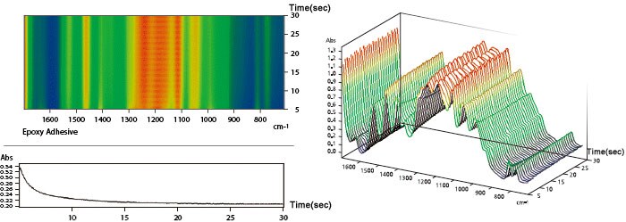 Achieve High-Speed Analysis with a 20 Hz Rapid Scan Feature*1