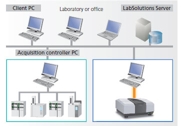 LabSolutions CS Software