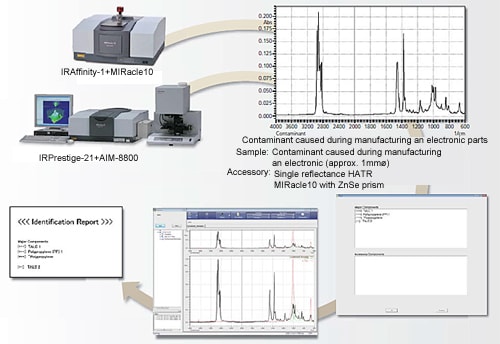 FTIR Contaminant analysis program