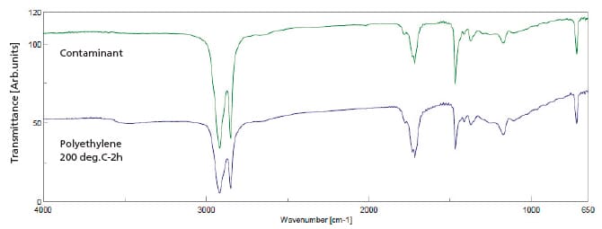 Analysis of Contaminants on a plated part