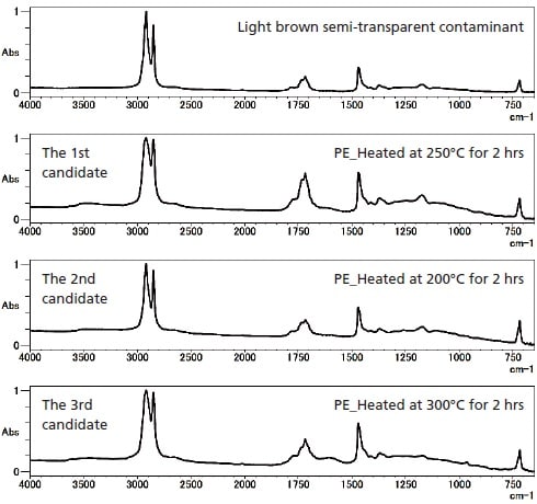 measurement of a light brown semi-transparent contaminant on a plated item with FTIR Plastic Analyzer