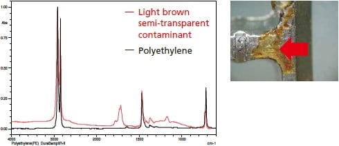 measurement of a light brown semi-transparent contaminant on a plated item with FTIR Plastic Analyzer