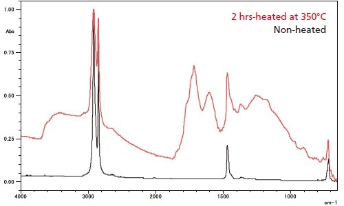 FTIR Thermal-Damaged Plastics Library