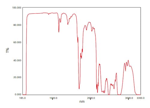 toluene in the range of 185 to 3,300 nm