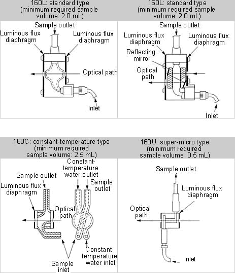 160L: standard type(minimum require