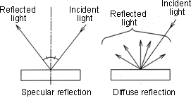 Diffuse Reflectance Measurement
