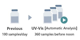 Autosampler Used for Continuous Analysis of Up to 360 Samples