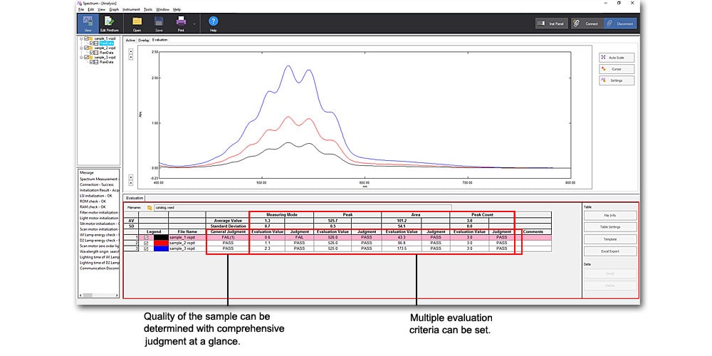 Spectra Evaluation Function