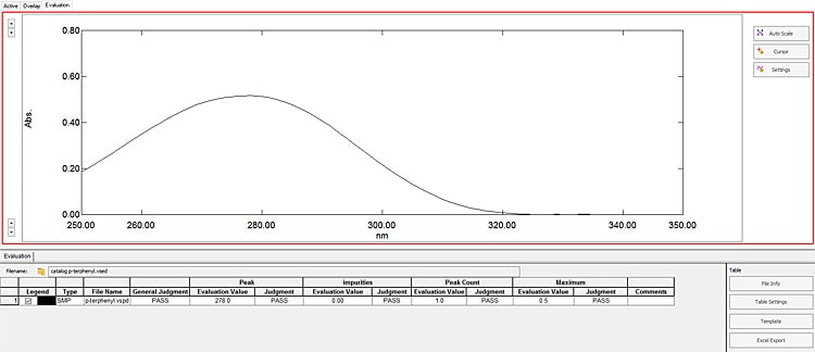 Case 1: Validation Test in Drug Development