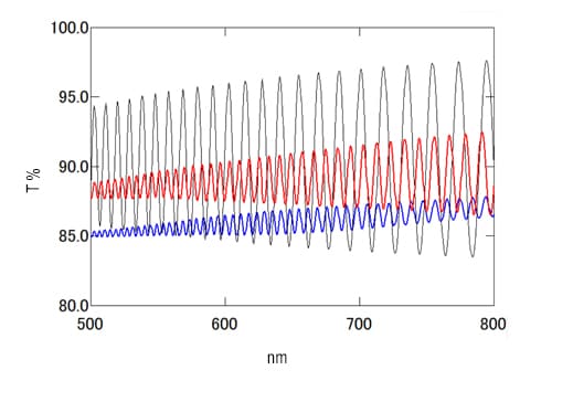 Thickness Measurements of Cling Films