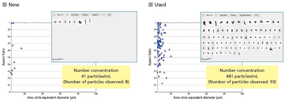 Evaluation of Particles in Cleaning Solutions for Metal Parts