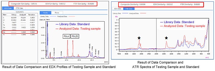 Data Comparisons for PVC examination