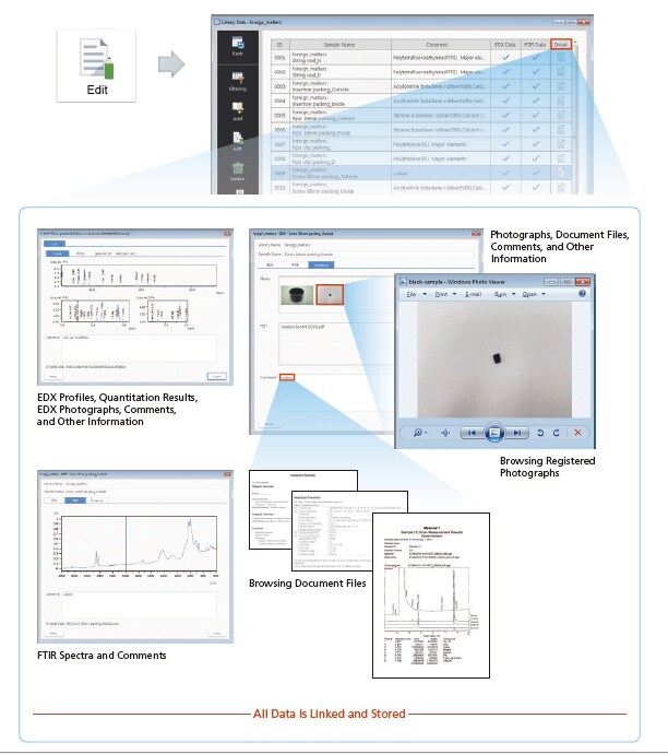 Data Browsing and the Registration, Editing, Deletion of Data, Images, Document Files