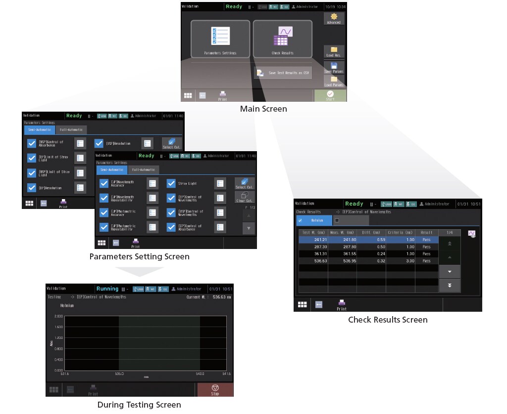 Instrument Validation Functions Compliant with JP, USP, and EP