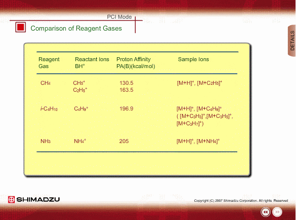 Comparison of Reagent Gasses
