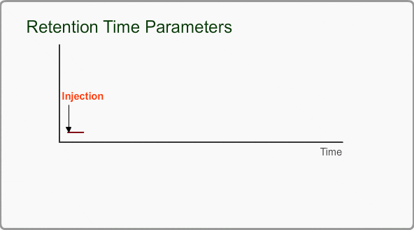 Retention Time Parameters