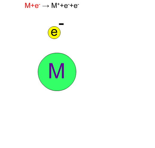 Molecular Ion Produced by EI