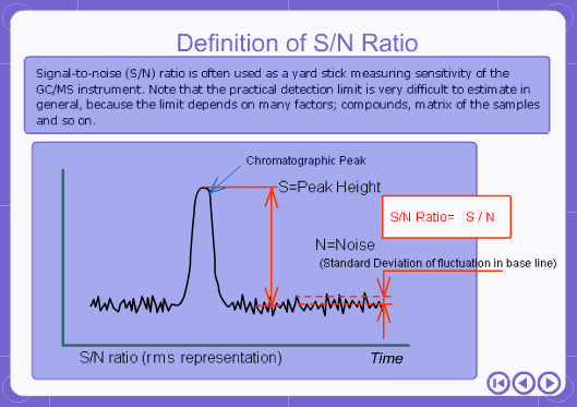 What is S/N?