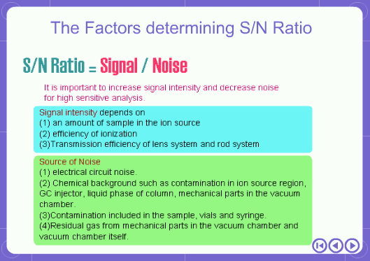 What is S/N?