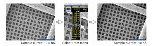 Simple, quick, and accurate adjustment of the beam current, while maintaining focus