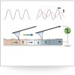 Piezoelectric Force Mode (PFM)