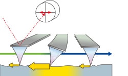 Lateral Force Mode (LFM)