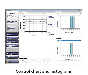 Control chart and histograms