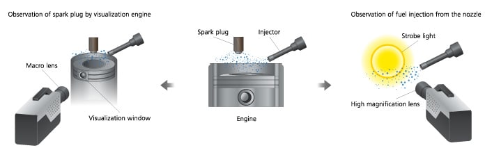 Observation and Analysis of Engine Components