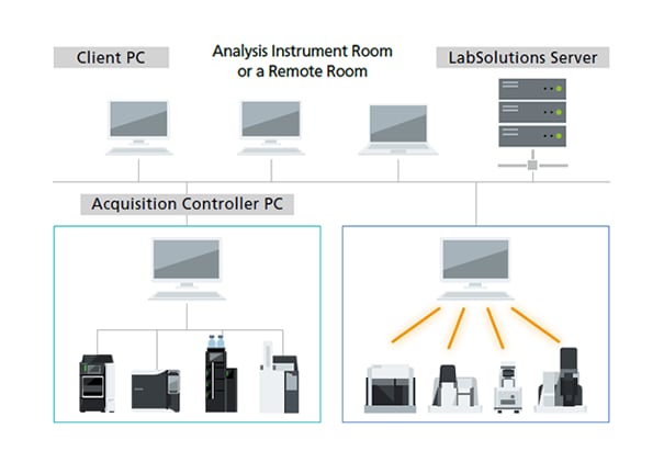 LabSolution TA