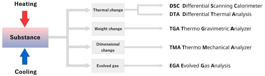 What is Thermal Analysis?