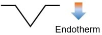 DTA Curves